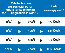 bulb compare